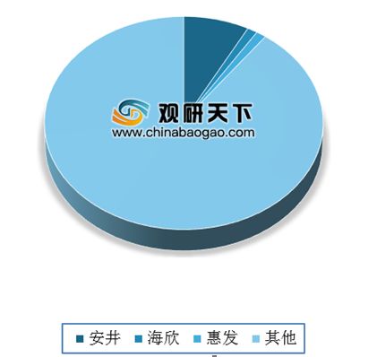2019年我國火鍋料制品行業競爭格局較為分散 安井食品占據市場龍頭