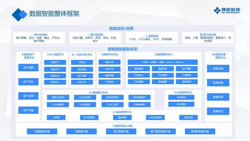 率先出手，博彥科技助力企業實現數據價值變現的專業技術服務