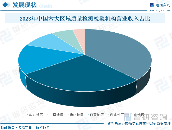 2025年中國質量檢驗檢測行業產業鏈全景剖析與企業生態研判